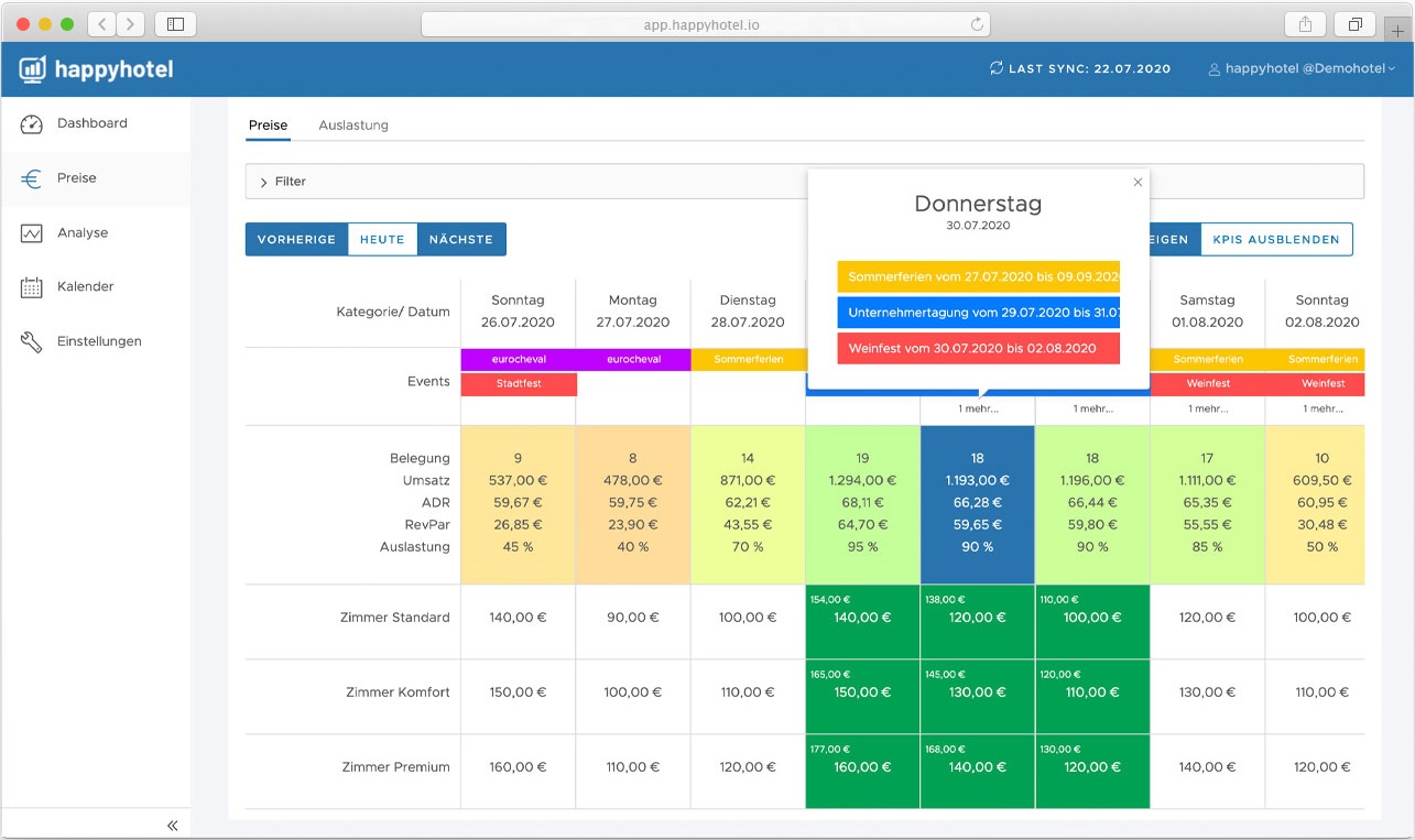 happyhotel Revenue Management dynamische Preise