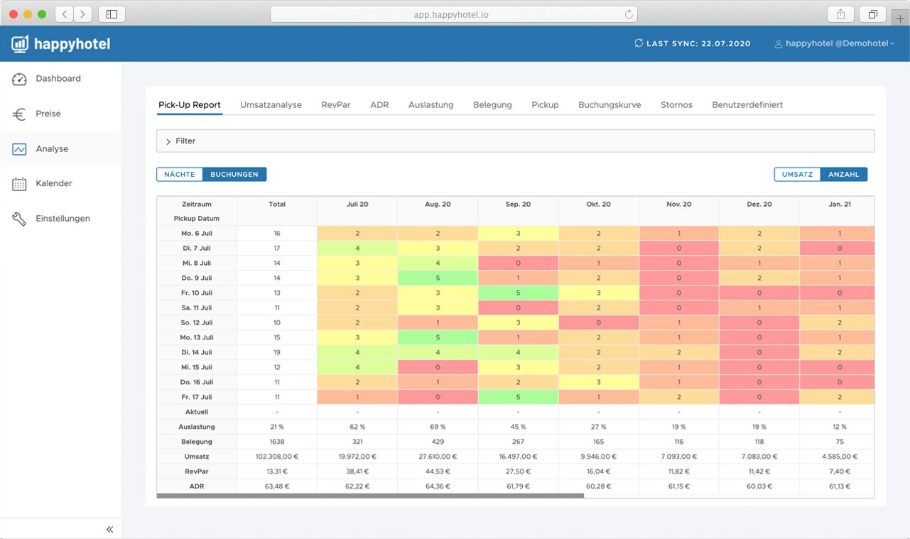 happyhotel Revenue Management Pick Up Kalender