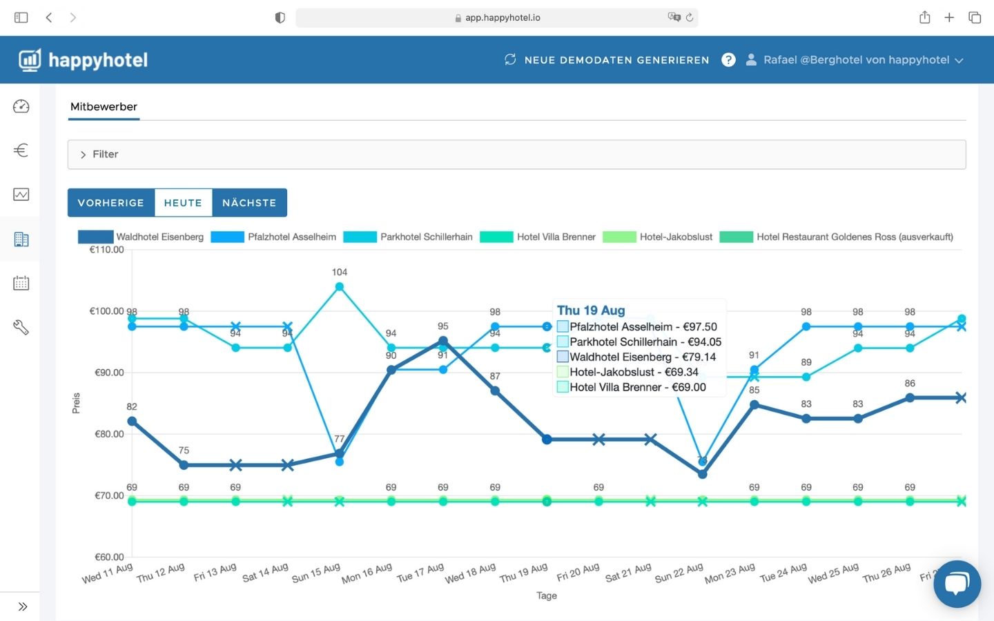 happyhotel Revenue Management Rate Shopper