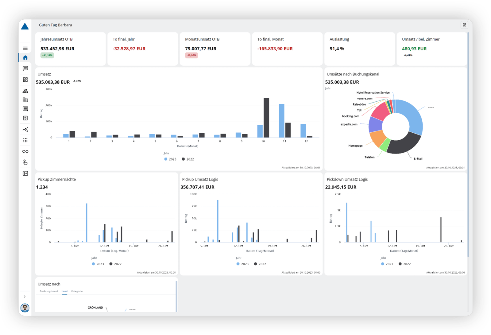 ASA Hotelsoftware Web Dashboard